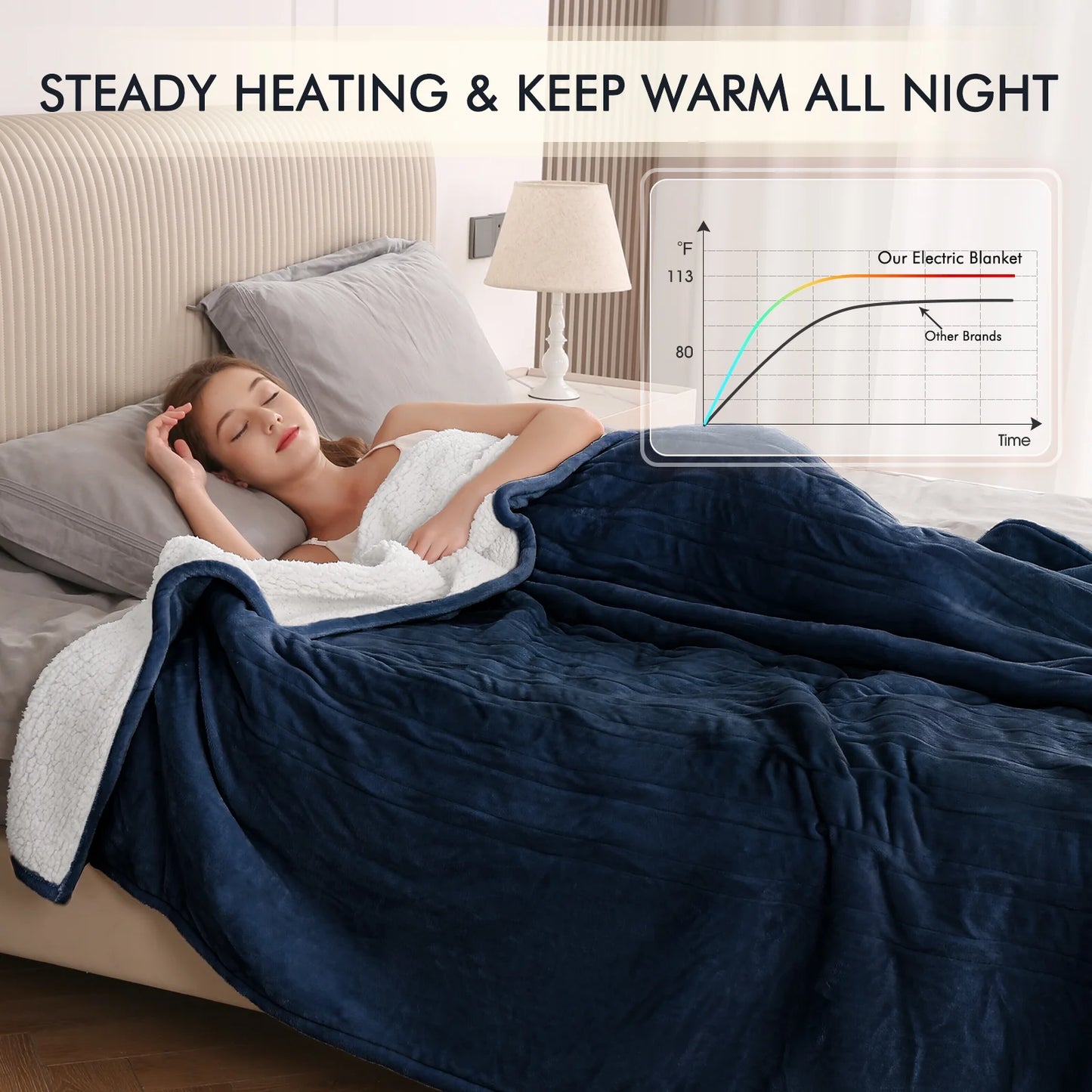 Electric Heated Blanket King Size 90''X100'', Fast Heating with Dual Controllers, 10 Heating Levels, 10H Timers, Preheat Function - Dark Blue