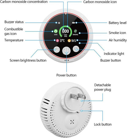 Carbon Monoxide Detector Plug in Wall 5-In-1 CO Level Monitor Alarm with Temp Humidity Sensor Portable Easy Read Install for Home RV Hotel