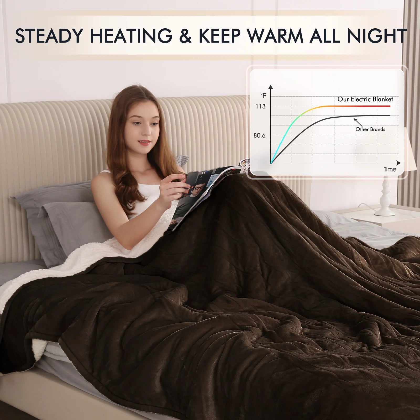 Electric Heated Blanket Queen Size 84''X90'', Fast Heating with Dual Controllers, 10 Heating Levels, 10H Timers, Preheat Function - Brown